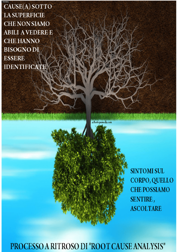comprendere le cause degli stati emotivi attraverso il processo inverso di root cause analysis